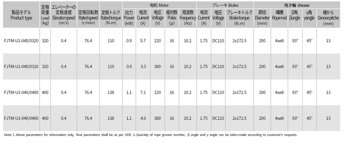Home Lift FUJI Gearless Technical data