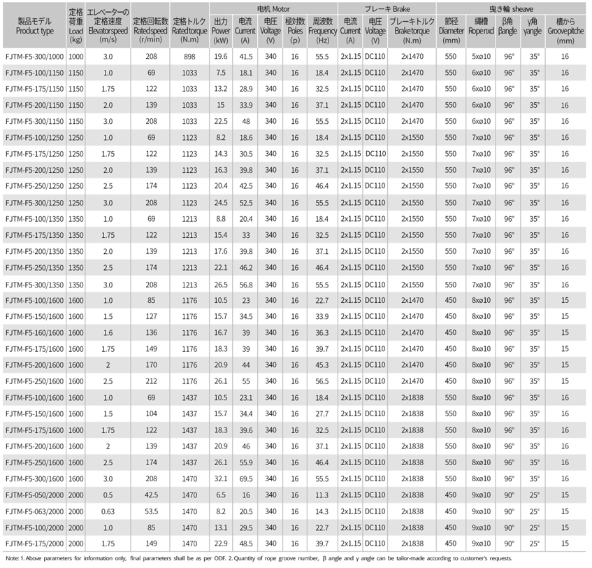 FUJI Elevator Traction Motor Technical Specifications