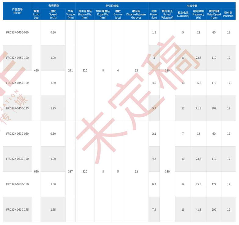 FURDER PM Gearless Traction Motor technical data