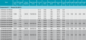 YELLOW TORIN TRACTION MOTOR