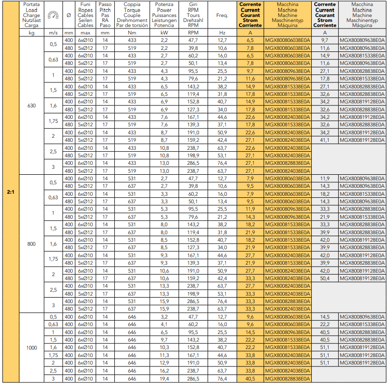 MONTANARI Traction Machine Technical Specifications