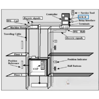 LCB-II Elevator Control Board - Image 4